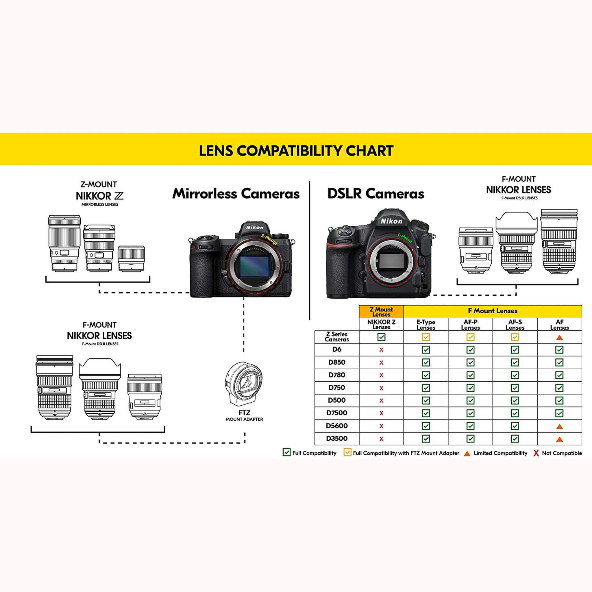 Nikon AF-S VR Micro-105mm f/2.8G IF-ED Lens 2160 Intl Model Bundle Nikon