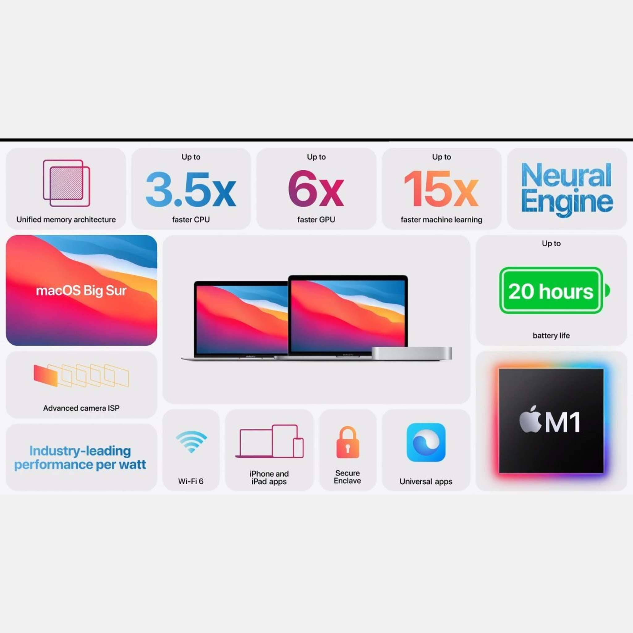Apple 13.3" MacBook Pro with Retina Display Late 2020 Apple